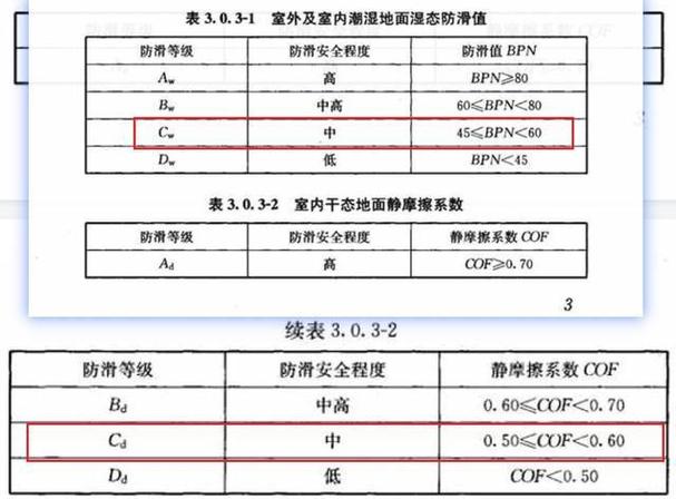 防滑等级和耐磨、防污怎么平衡?