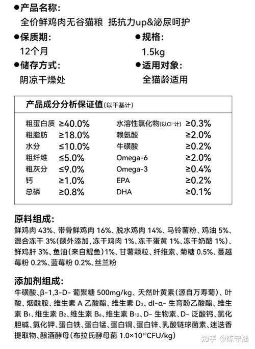 猫粮配料表干物质换算对比图