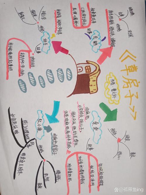 学生手绘草房子人物关系思维导图