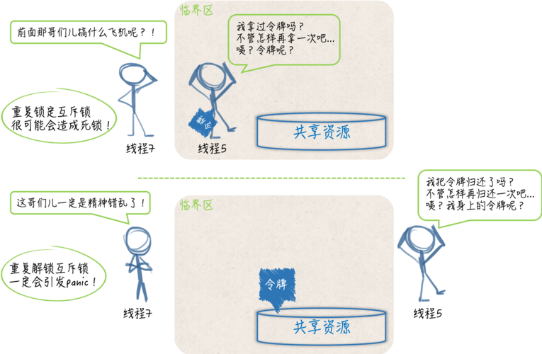 锁的本质：互斥就是一场交通管制