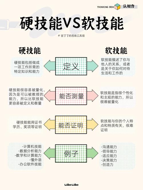 五、向内求：把「软技能」打磨成硬通货