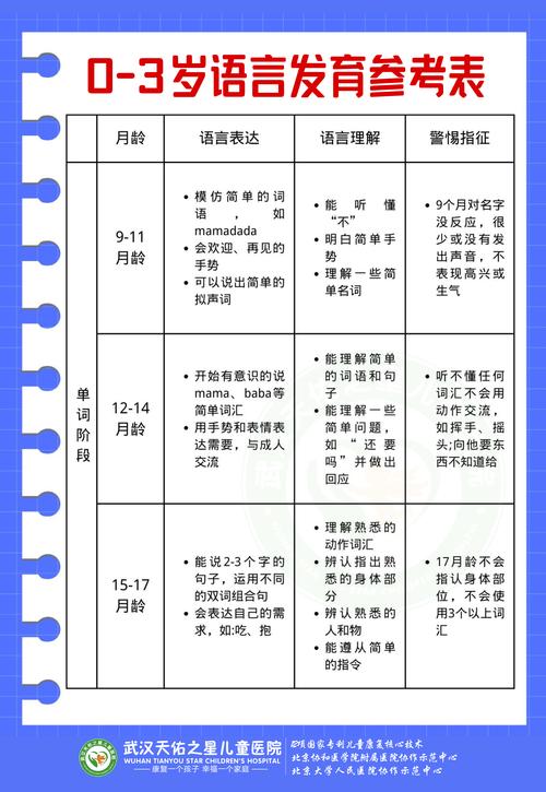 婴幼儿语言发育阶段月龄对照表