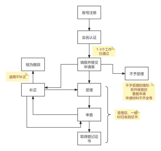 著作权纠纷涉案算法流程图示例