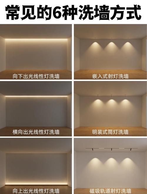 纯色装修墙面洗墙灯光效果对比图