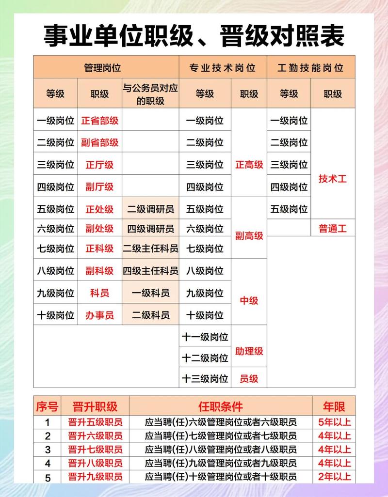 大厂核心岗与边缘岗工作内容对比图