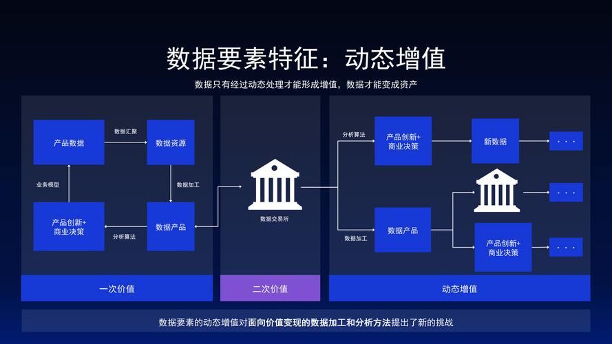要做动态测算，别拿静态数据管三五年
