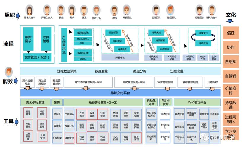 中小团队极简DevOps交付流水线图