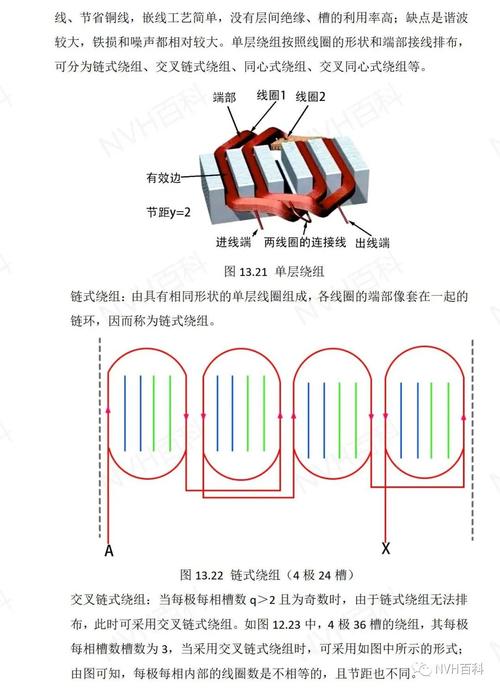 风机电机定子绕组细节拆解对比图