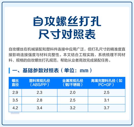 机械零件攻丝深度参数对照教学卡片