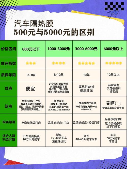 我试过的各种方案：从百元贴膜到想砸窗重装