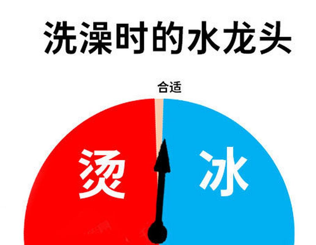 晚间温水洗脸水温测试示意图