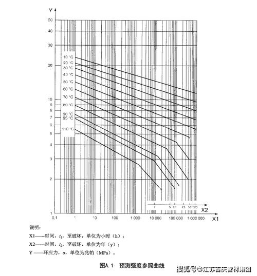 碳钢管道压力温度等级折减对照表