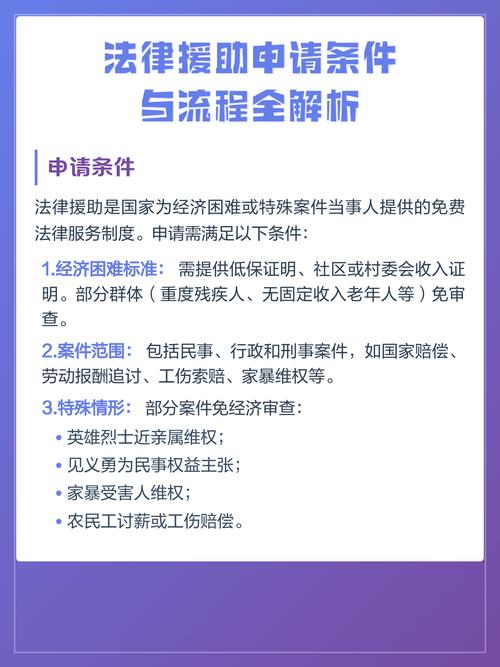 申请免费法律援助的核心问题解答