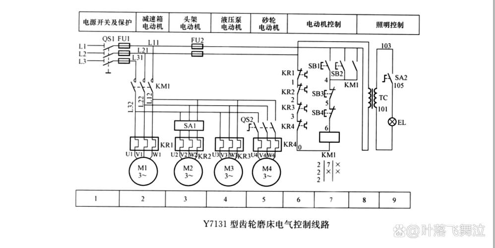 专业磨床电柜内部走线布局