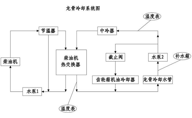 三辊研磨机温控冷却系统管道布置图