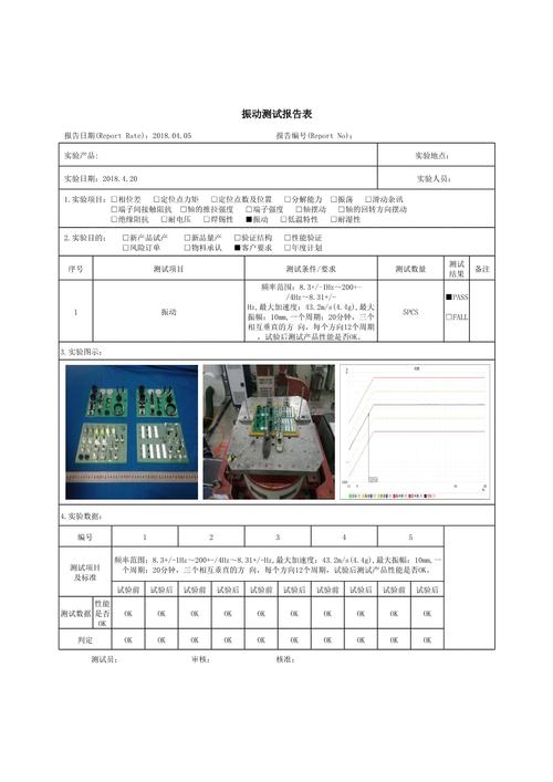 脱水筛运行现场操作工检测振动数据