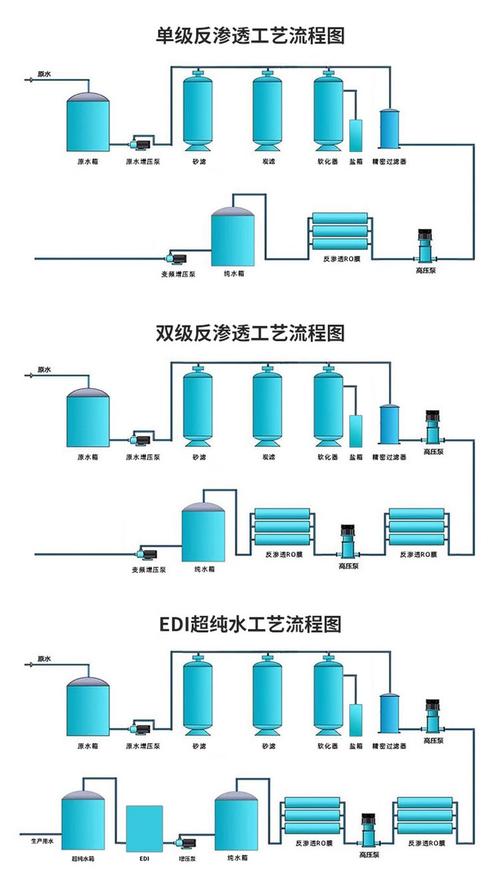 工业二级反渗透EDI纯水制备工艺流程图