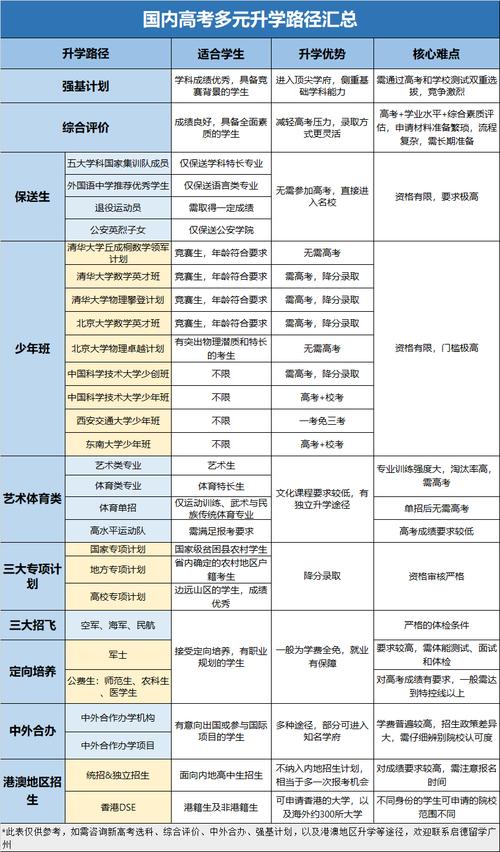 普通人该怎么抓住升学格局里的机会