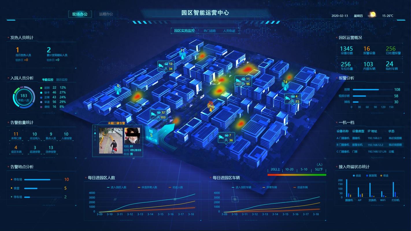南京河西城市数字孪生大屏实时数据界面