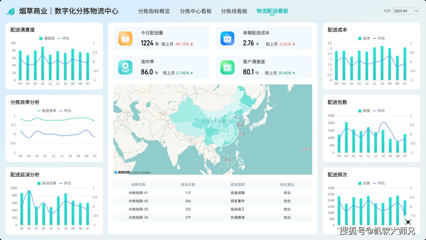 快递网点区域快递量预测分析调度图