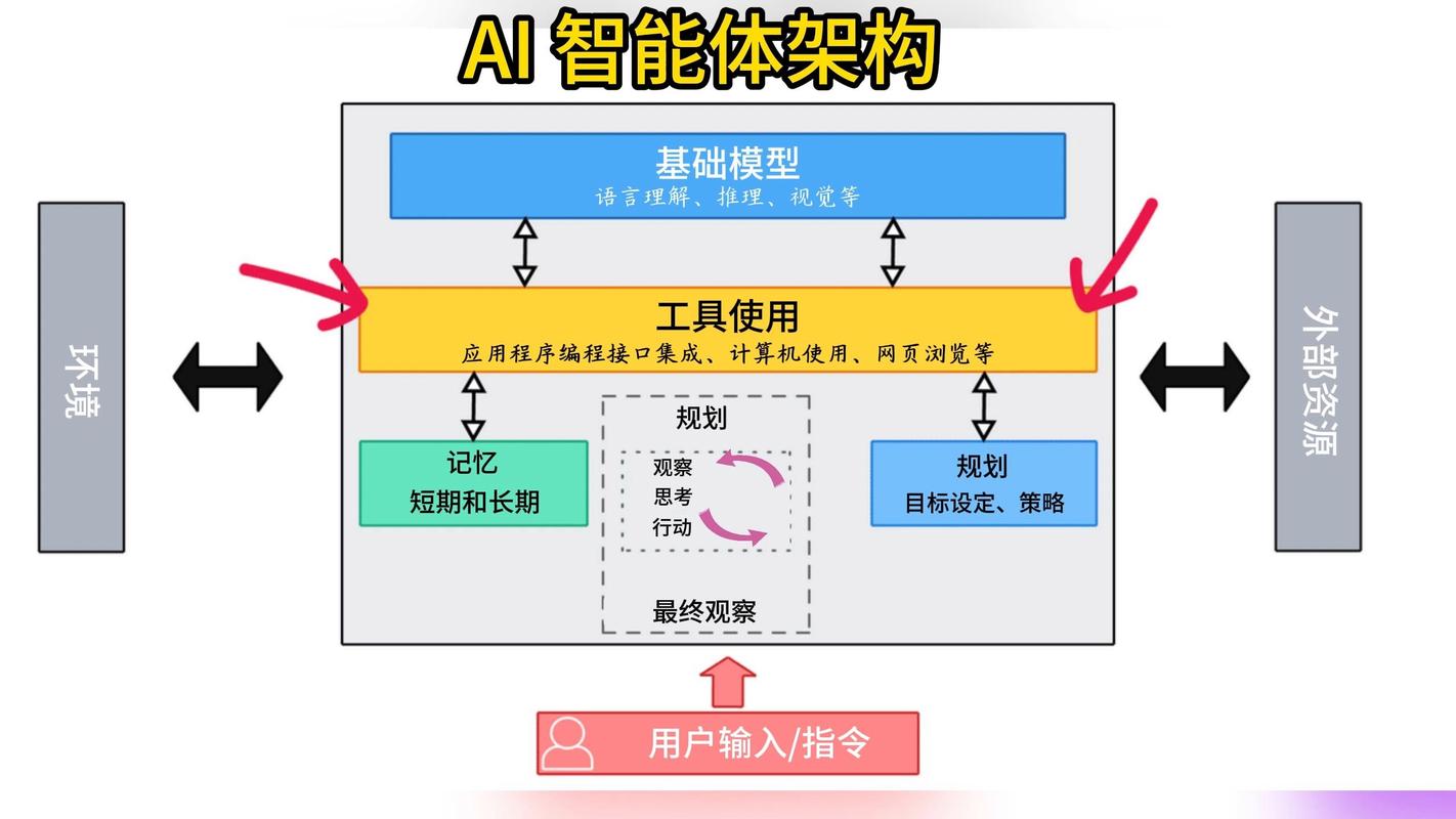 结构化内容打造AI友好度示意图