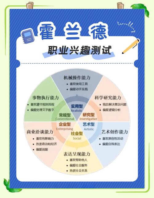 职业兴趣测评:靠谱吗?还是玄学?