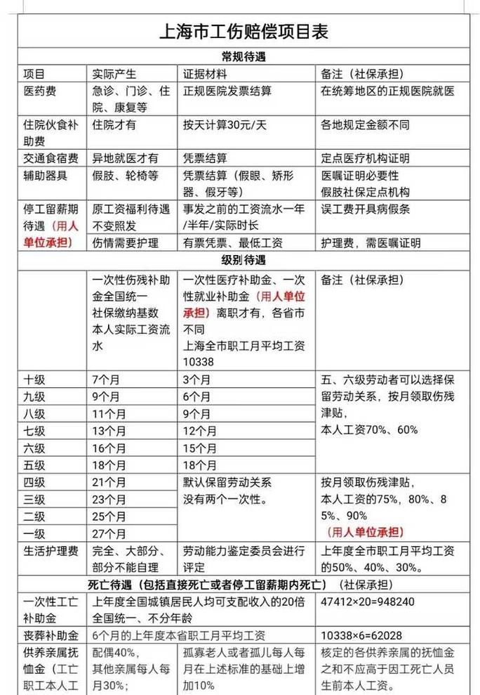 上海建设工程工地工伤劳动关系认定对照表