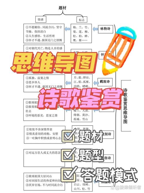 诗歌欣赏读诗误区示意图