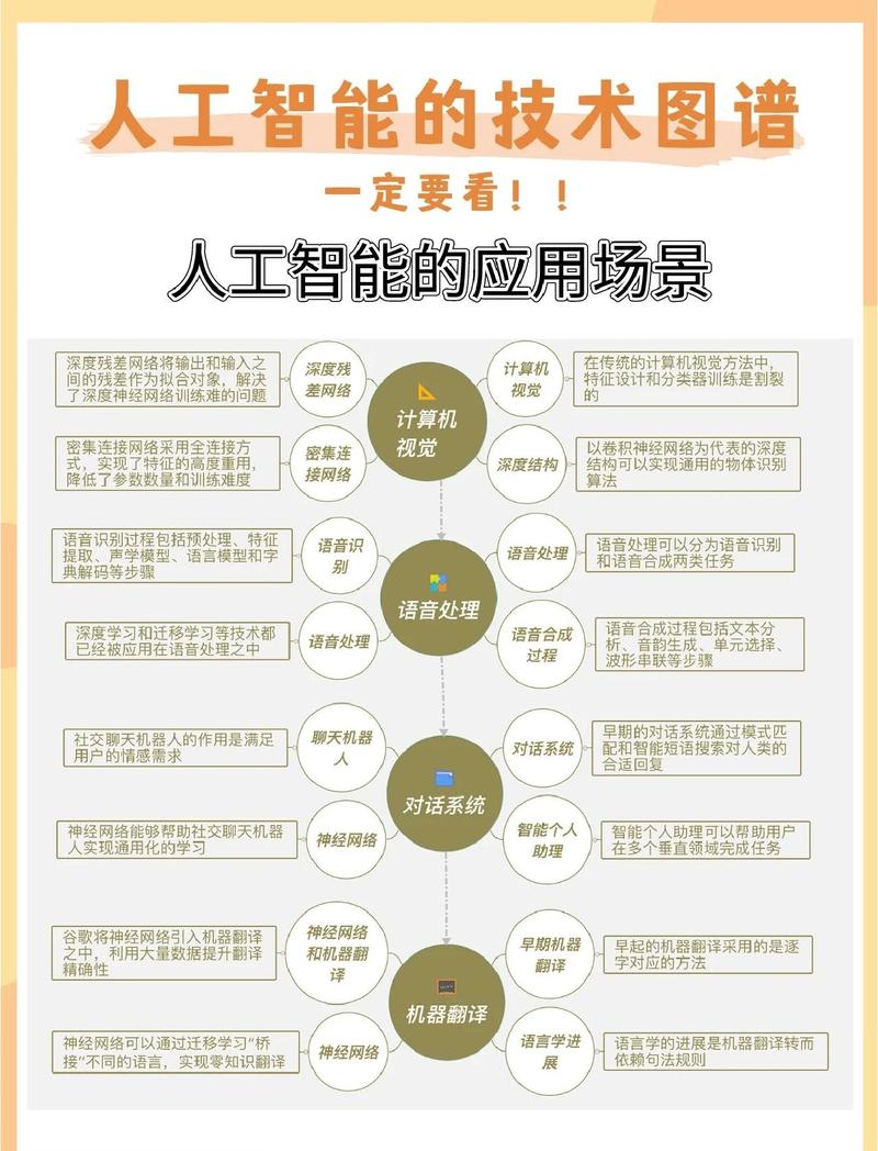 人工智能能力边界示意图 长板短板对比