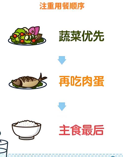 健康三餐饮食摆放顺序示例图