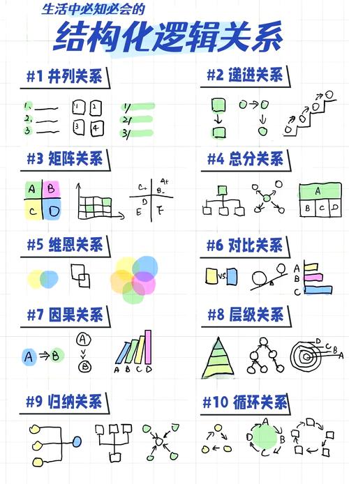 日常表达逻辑梳理对比图