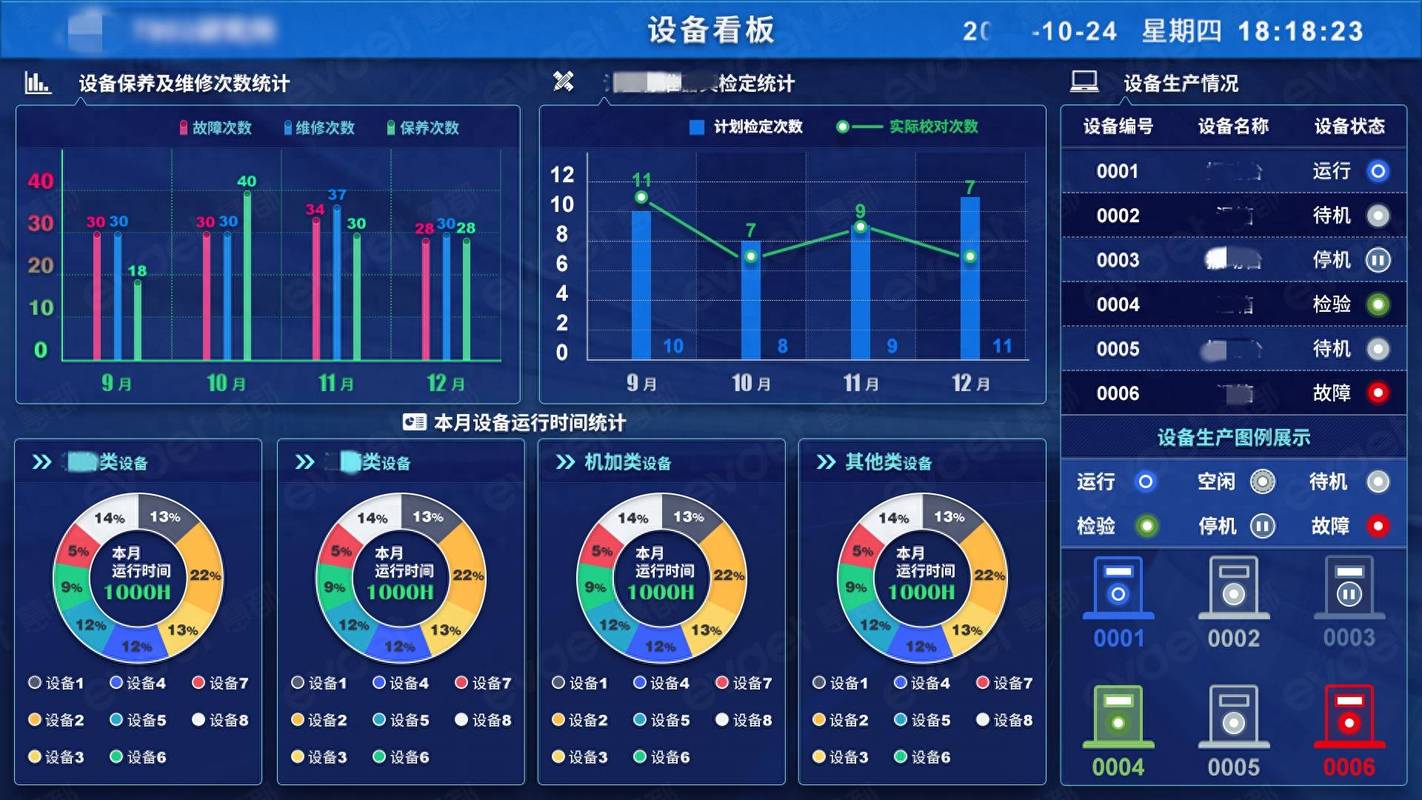 多工序车间数字化电子看板管理界面图