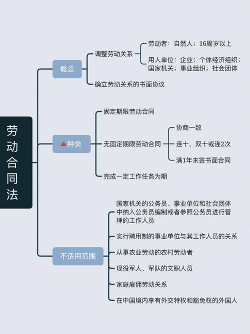 劳动合同法第三十八条被迫离职情形思维导图