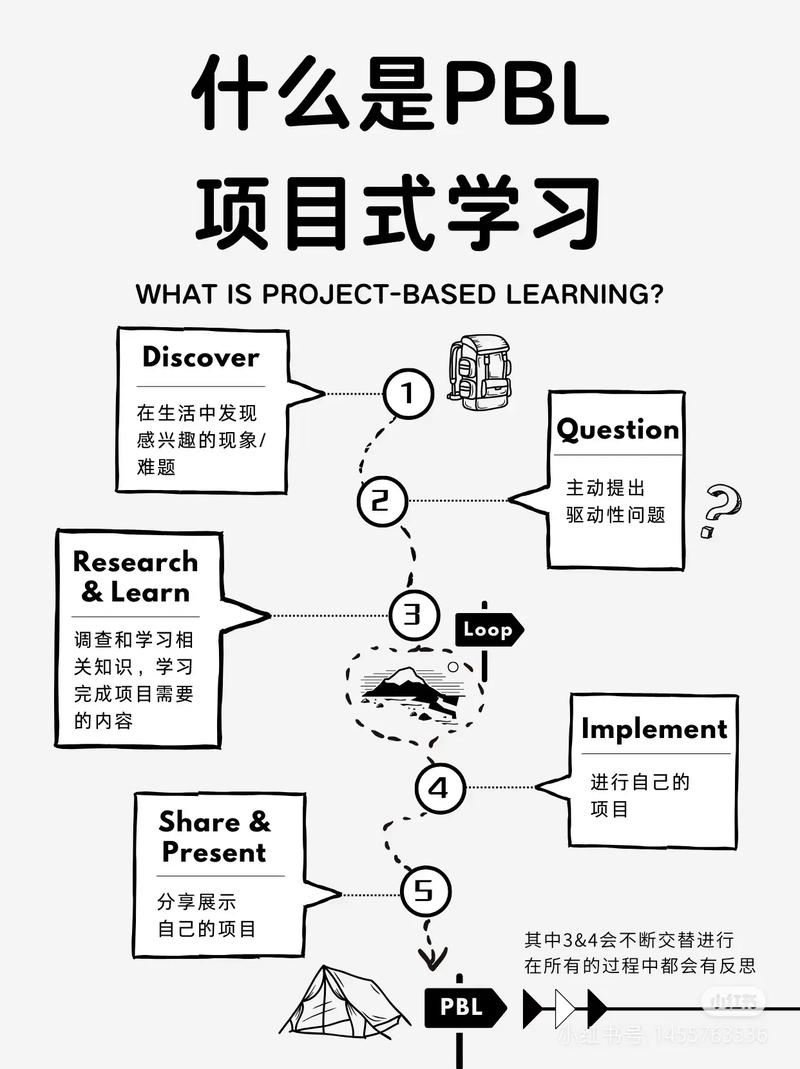 工程实践教育项目式学习流程图