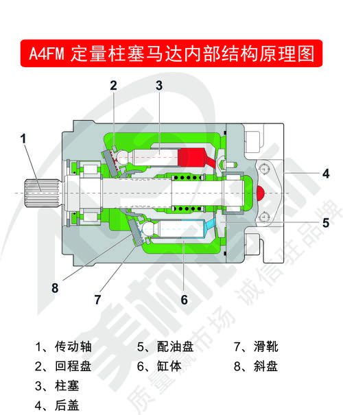 轴向柱塞液压马达解剖示意图