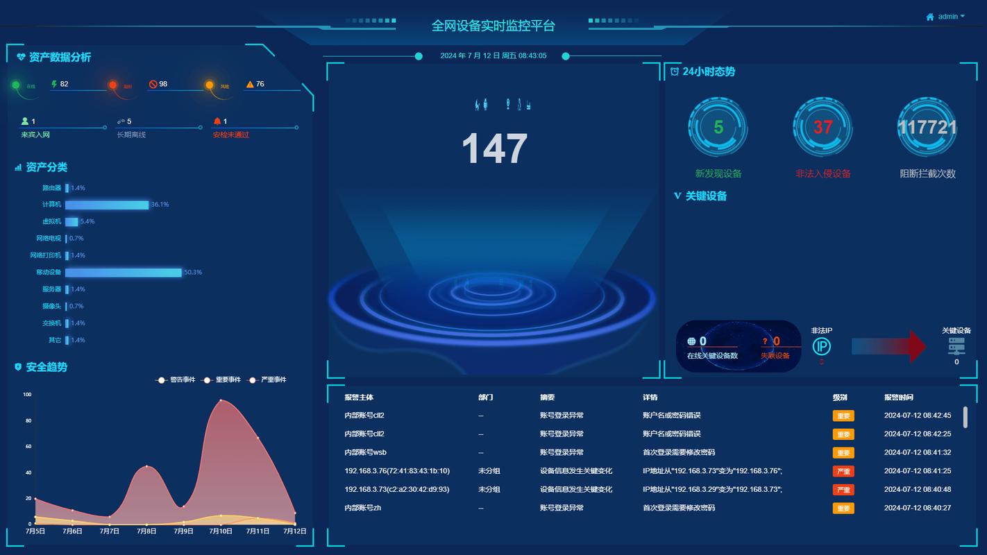 AI搜索品牌曝光监测仪表盘界面