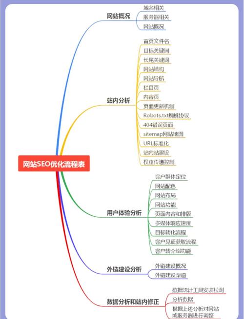 SEO正确H标签结构层级示意图