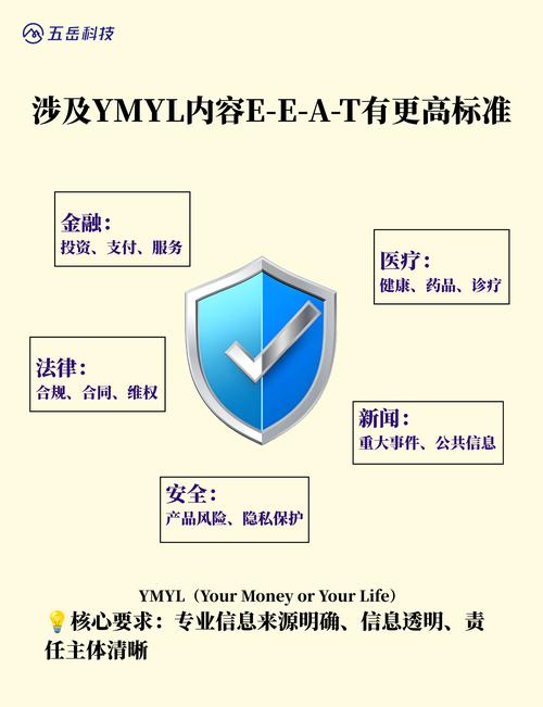 谷歌搜索E-E-A-T评估标准说明图