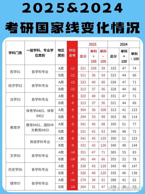 考研校线与院线对比表格