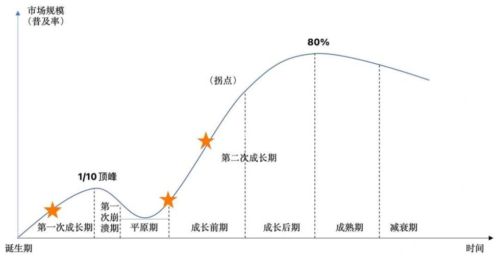 这两年,行业里几个有意思的变化