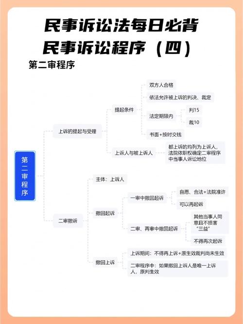 民事诉讼法二审审理程序流程图