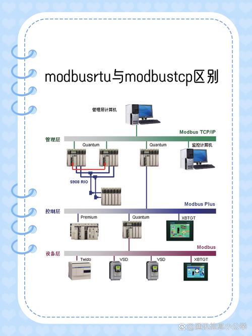 Modbus协议没你想的那么简单：RTU/TCP常见坑与实战指南