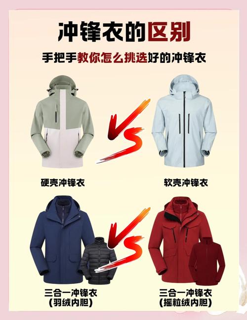 普通人买冲锋衣,别踩这三个坑