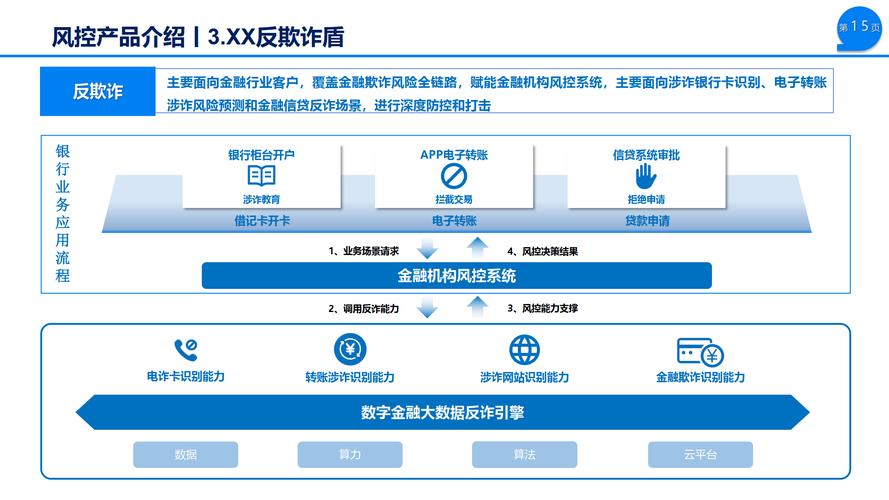 隐私计算金融风控联合建模应用场景图