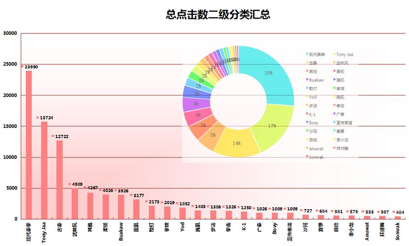 社交媒体文章标题对比点击率图表