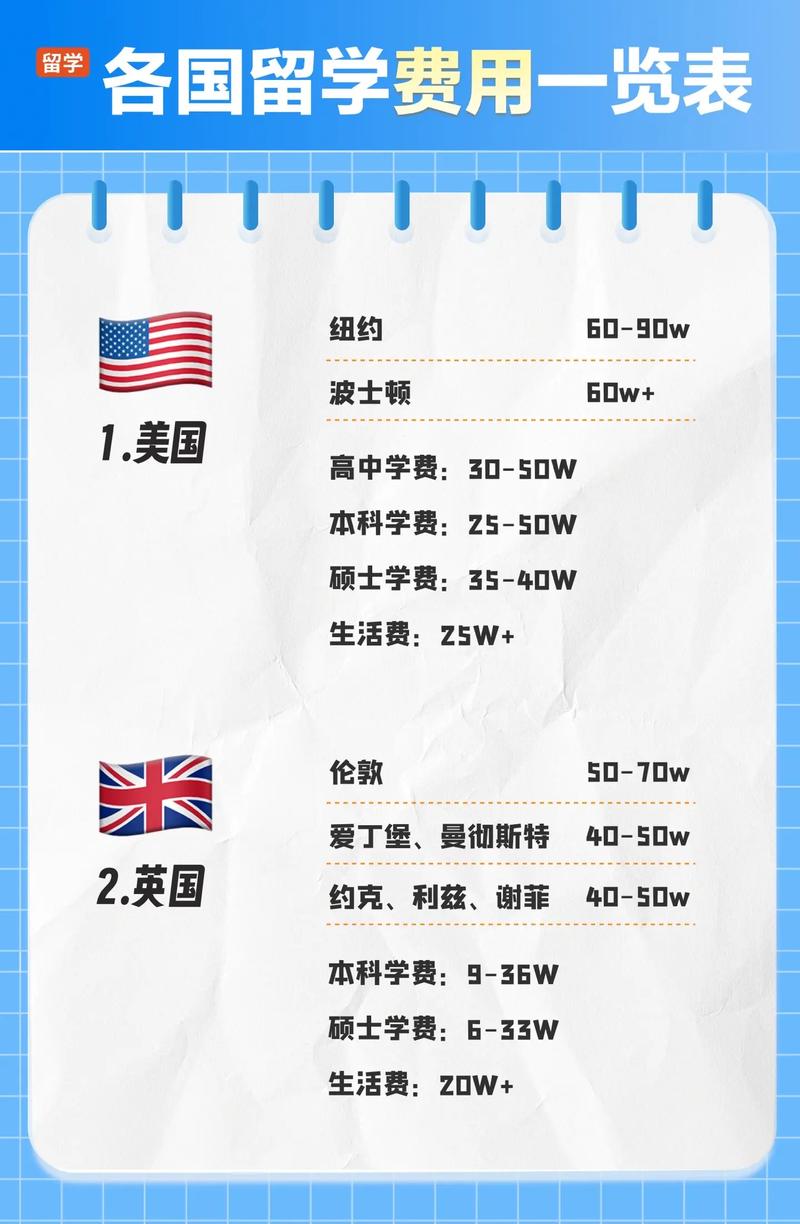 2024留学预算开销分类明细表格