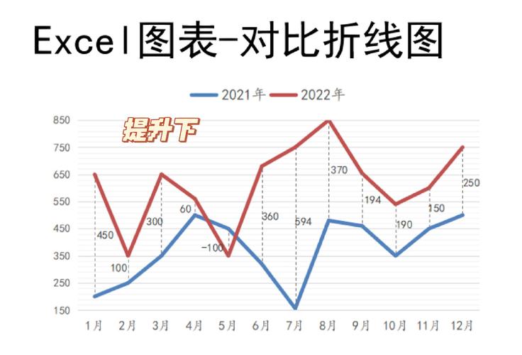 流批一体部署成本对比折线图