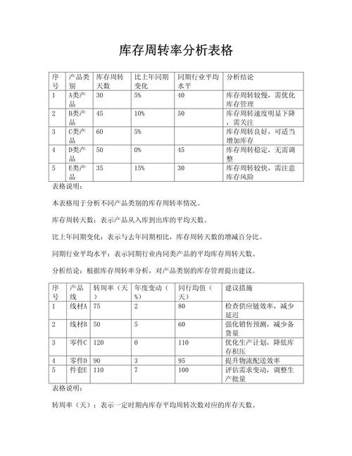 家电行业T+3协同供应链库存周转对比图