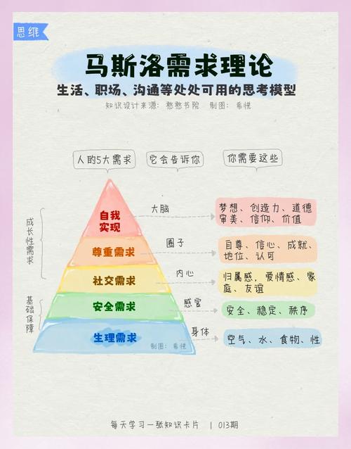 被大多数人忽略的需求本质
