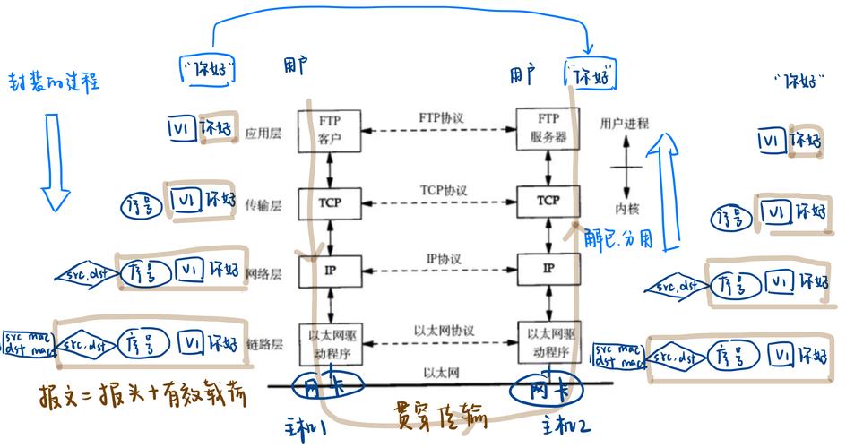 数据中心可编程交换机处理缓存一致性协议示意图